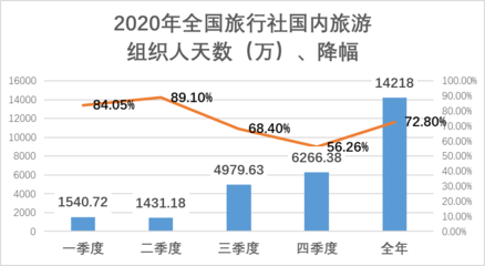 入境旅游業(yè)務 旅行社的國際化橋梁與市場機遇