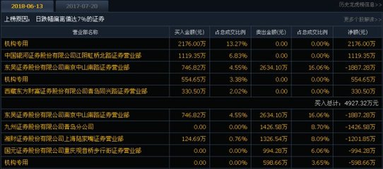 6.14漲停先知 機構低吸布局，入境旅游業(yè)務迎來新風口