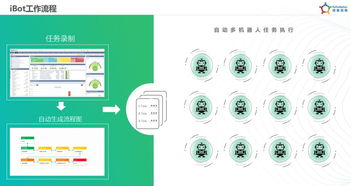 容智CEO柴亞團(tuán) 以iBot智能軟件機(jī)器人，驅(qū)動(dòng)企業(yè)工作數(shù)字化轉(zhuǎn)型與人工智能應(yīng)用軟件開(kāi)發(fā)新浪潮